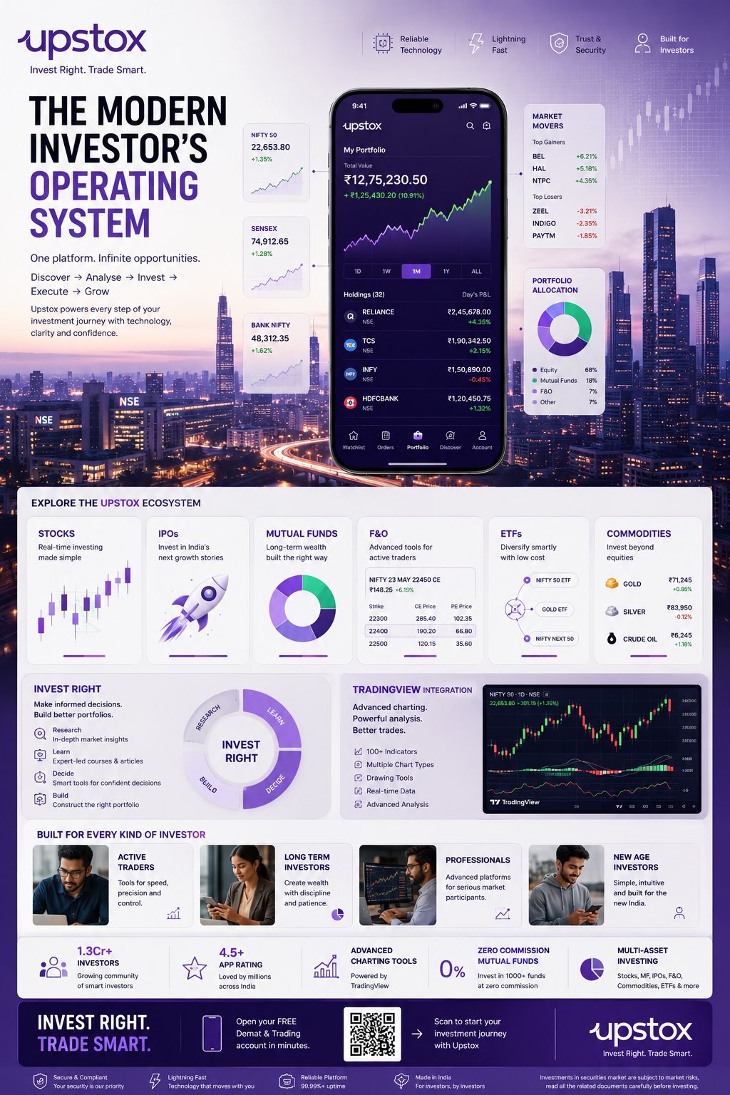 Nanobanana Pro 生成 Upstox金融科技高端社论风信息图设计 - AI绘画提示词
