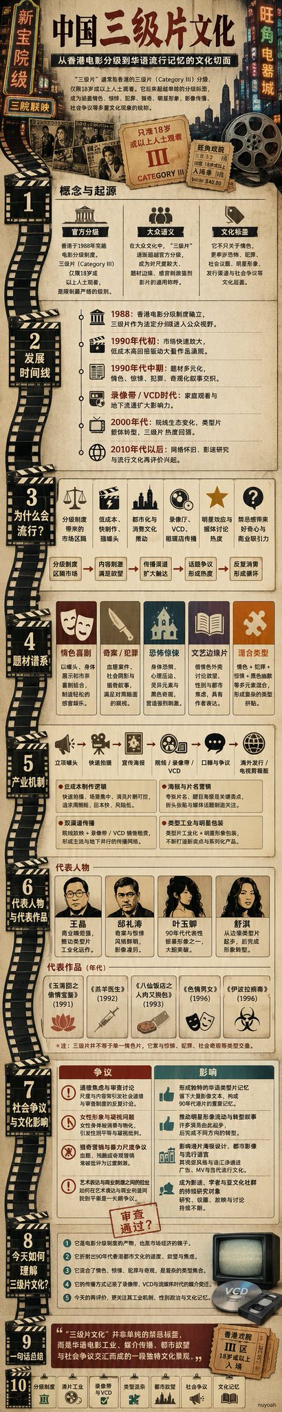 Nanobanana Pro 生成 AI全自动超长信息图生成器 - AI绘画提示词