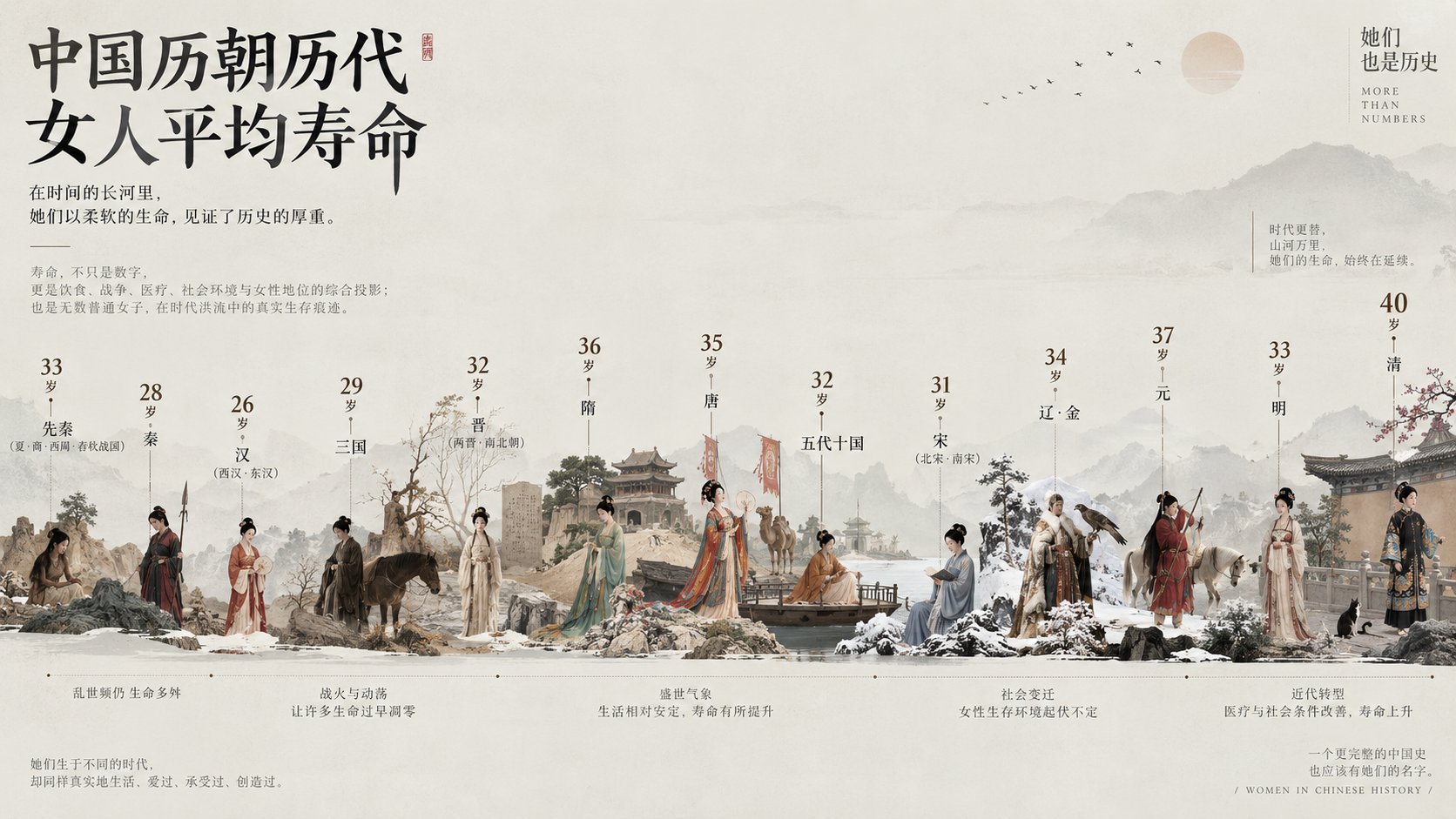 Cultural Texture And Natural Order Visual Information | 文化质感与自然秩序的信息视觉艺术 2 Nanobanana Pro 生成 文化质感与自然秩序的信息视觉艺术 - AI绘画提示词